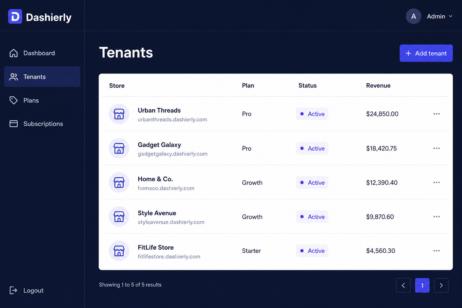 Reseller multi-tenant overview